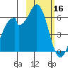 Cape Mordvinof tide chart for Thursday, February 16, 2023