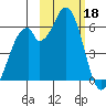 Cape Mordvinof tide chart for Saturday, February 18, 2023