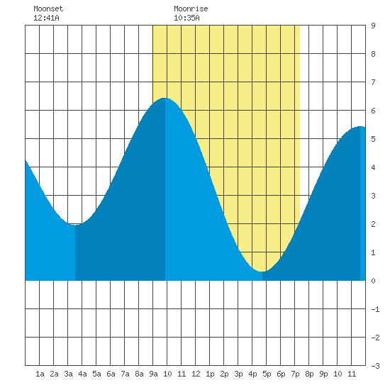 Cape Mordvinof tide chart for Friday, February 24, 2023