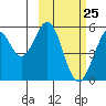 Cape Mordvinof tide chart for Saturday, February 25, 2023