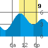 Cape Mordvinof tide chart for Thursday, February 9, 2023