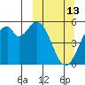 Cape Mordvinof tide chart for Monday, March 13, 2023