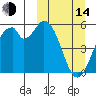 Cape Mordvinof tide chart for Tuesday, March 14, 2023