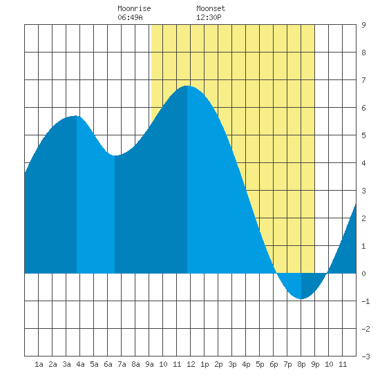 Cape Mordvinof tide chart for Wednesday, March 15, 2023