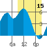 Cape Mordvinof tide chart for Wednesday, March 15, 2023