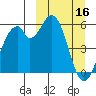 Cape Mordvinof tide chart for Thursday, March 16, 2023