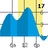 Cape Mordvinof tide chart for Friday, March 17, 2023