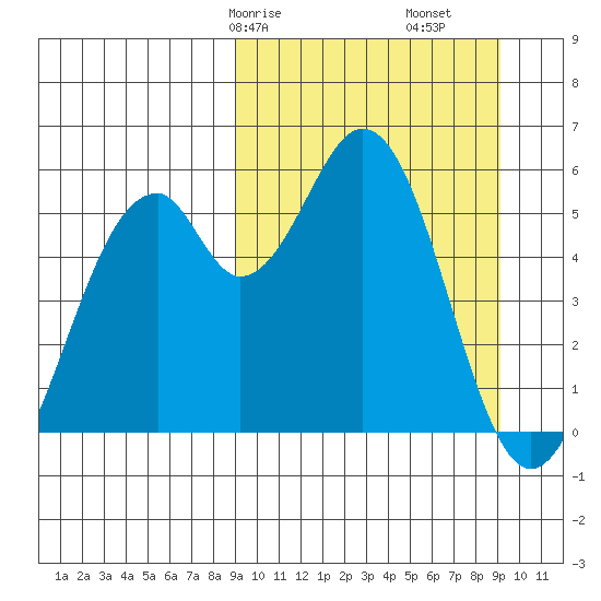 Cape Mordvinof tide chart for Saturday, March 18, 2023