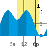 Cape Mordvinof tide chart for Wednesday, March 1, 2023