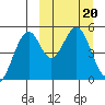 Cape Mordvinof tide chart for Monday, March 20, 2023