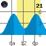 Cape Mordvinof tide chart for Tuesday, March 21, 2023