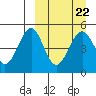 Cape Mordvinof tide chart for Wednesday, March 22, 2023