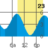 Cape Mordvinof tide chart for Thursday, March 23, 2023