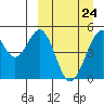 Cape Mordvinof tide chart for Friday, March 24, 2023