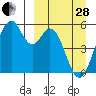 Cape Mordvinof tide chart for Tuesday, March 28, 2023