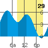 Cape Mordvinof tide chart for Wednesday, March 29, 2023
