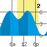 Cape Mordvinof tide chart for Thursday, March 2, 2023