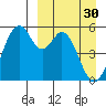 Cape Mordvinof tide chart for Thursday, March 30, 2023