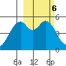 Cape Mordvinof tide chart for Monday, March 6, 2023