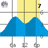 Cape Mordvinof tide chart for Tuesday, March 7, 2023
