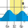 Cape Mordvinof tide chart for Wednesday, March 8, 2023