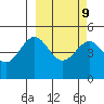 Cape Mordvinof tide chart for Thursday, March 9, 2023