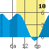 Cape Mordvinof tide chart for Monday, April 10, 2023