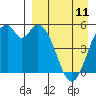 Cape Mordvinof tide chart for Tuesday, April 11, 2023
