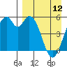 Cape Mordvinof tide chart for Wednesday, April 12, 2023