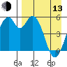 Cape Mordvinof tide chart for Thursday, April 13, 2023
