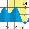 Cape Mordvinof tide chart for Friday, April 14, 2023