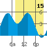 Cape Mordvinof tide chart for Saturday, April 15, 2023