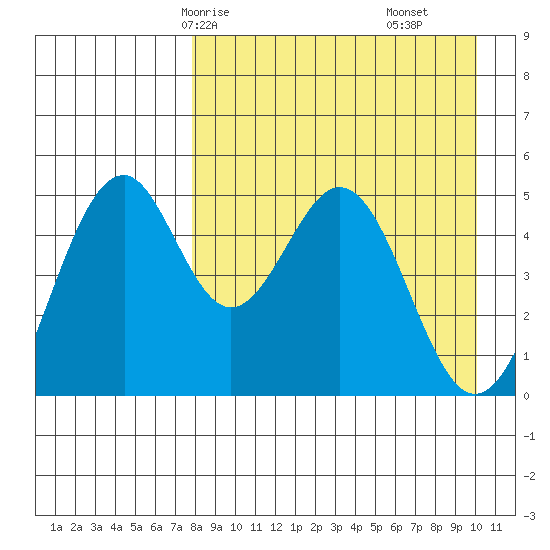 Cape Mordvinof tide chart for Sunday, April 16, 2023