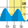 Cape Mordvinof tide chart for Sunday, April 16, 2023