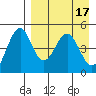 Cape Mordvinof tide chart for Monday, April 17, 2023