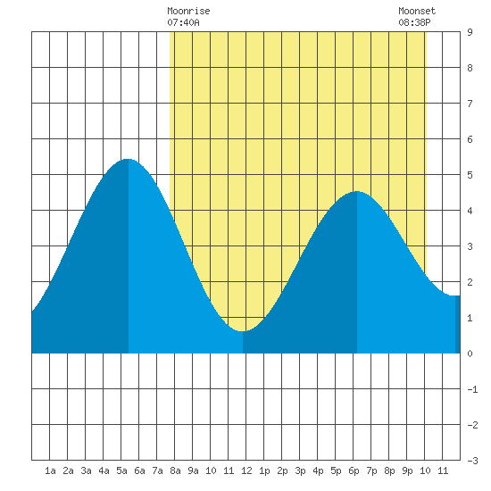 Cape Mordvinof tide chart for Tuesday, April 18, 2023