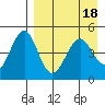 Cape Mordvinof tide chart for Tuesday, April 18, 2023