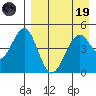 Cape Mordvinof tide chart for Wednesday, April 19, 2023