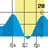 Cape Mordvinof tide chart for Thursday, April 20, 2023