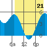 Cape Mordvinof tide chart for Friday, April 21, 2023