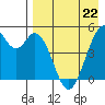 Cape Mordvinof tide chart for Saturday, April 22, 2023