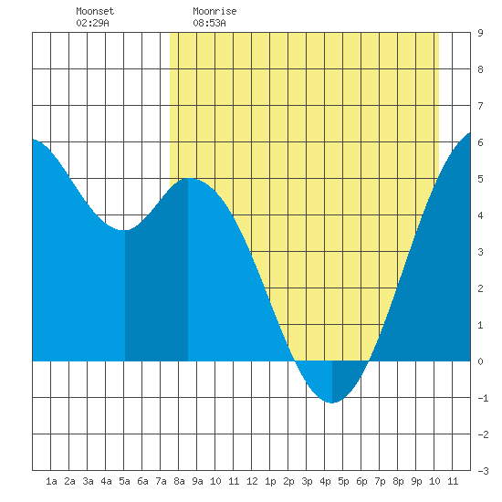 Cape Mordvinof tide chart for Sunday, April 23, 2023