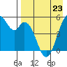 Cape Mordvinof tide chart for Sunday, April 23, 2023