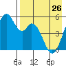 Cape Mordvinof tide chart for Wednesday, April 26, 2023