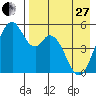 Cape Mordvinof tide chart for Thursday, April 27, 2023