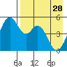 Cape Mordvinof tide chart for Friday, April 28, 2023
