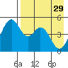 Cape Mordvinof tide chart for Saturday, April 29, 2023