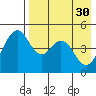 Cape Mordvinof tide chart for Sunday, April 30, 2023