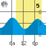 Cape Mordvinof tide chart for Wednesday, April 5, 2023