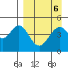 Cape Mordvinof tide chart for Thursday, April 6, 2023
